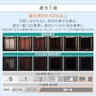 遮光1級・遮熱・遮音カーテン(RD120 BR 100X200X2) 10枚目画像