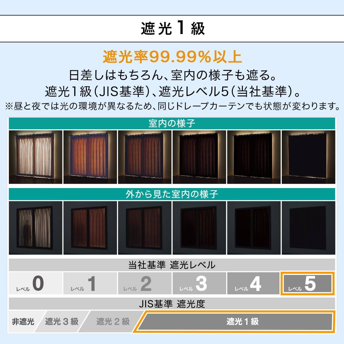 遮光1級・遮熱・保温・遮音カーテン＆UVカット・光拡散・遮熱・遮像