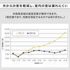 遮光1級・遮熱・保温・遮音カーテン(RD120 グレー 150X178X2) 10枚目画像