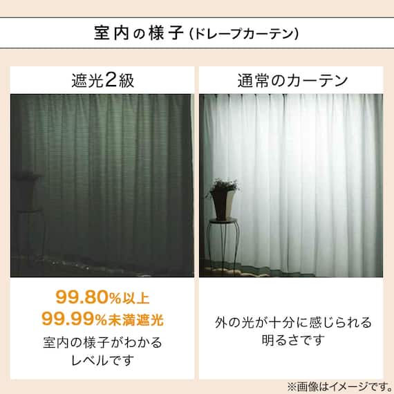 【省エネ・節電】遮光2級・遮熱・保温カーテン(エコオアシス GR 100X110X2) 4枚目画像
