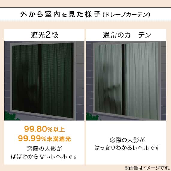【省エネ・節電】遮光2級・遮熱・保温カーテン(エコオアシス GR 100X110X2) 5枚目画像