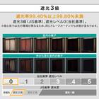 遮光3級カーテン(RD115 ベージュ 100X110X2) 5枚目画像