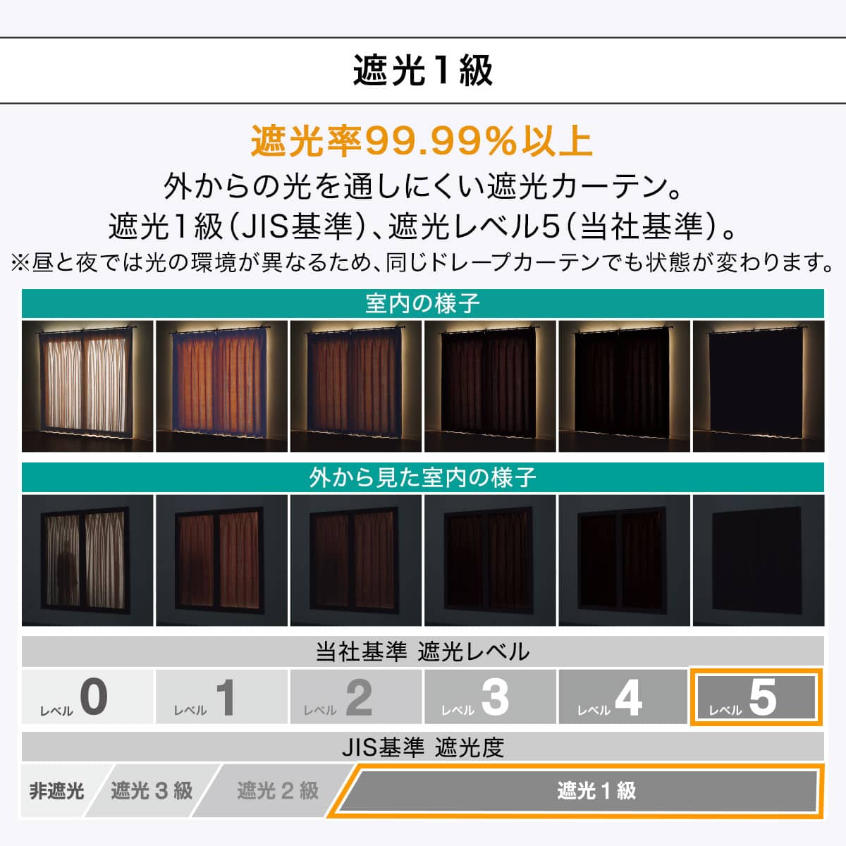 1枚入り）遮光1級・遮熱・遮音カーテン(RD122 100X135X1) | ニトリ