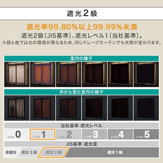 (1枚入り)遮光2級・断熱・遮熱カーテン(RD140 イエローグリーン 100X90X1) 6枚目画像