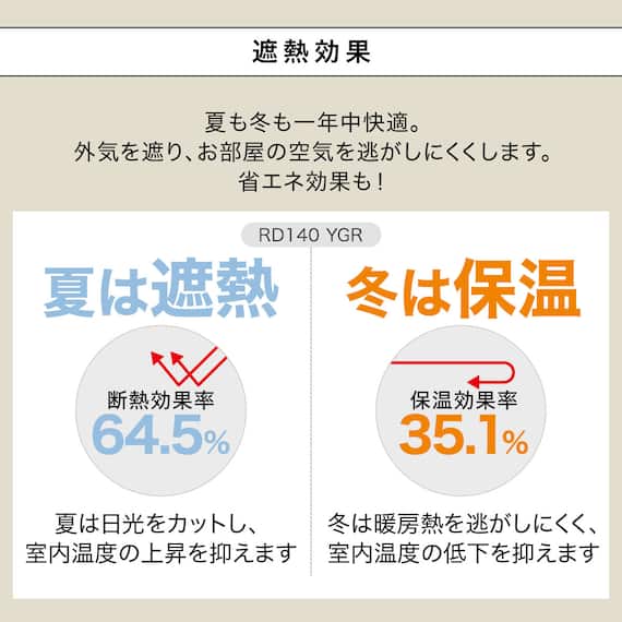 (1枚入り)遮光2級・断熱・遮熱カーテン(RD140 イエローグリーン 100X90X1) 7枚目画像