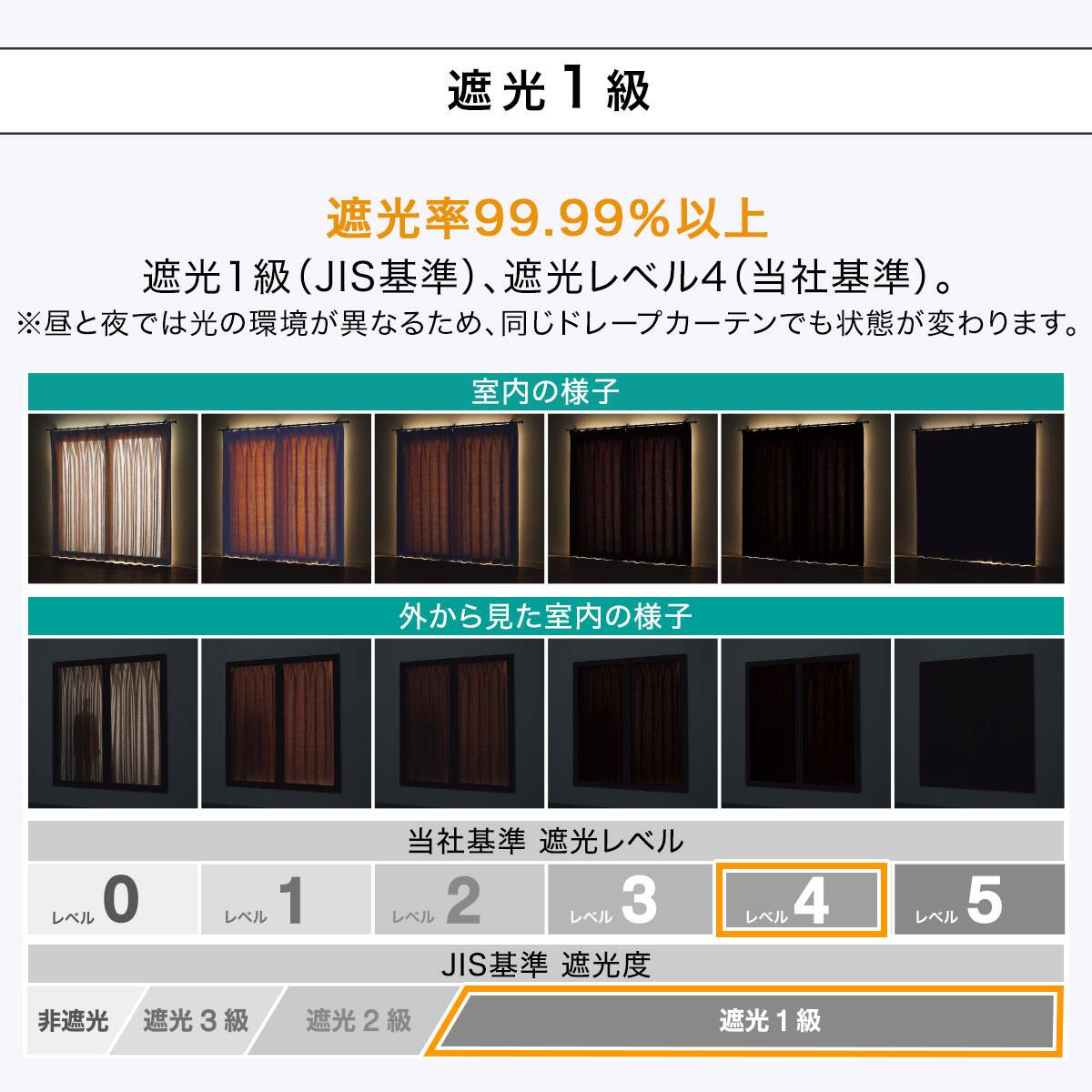 遮光1級・遮熱カーテン&遮熱・遮像レースカーテン4枚セット(RD140