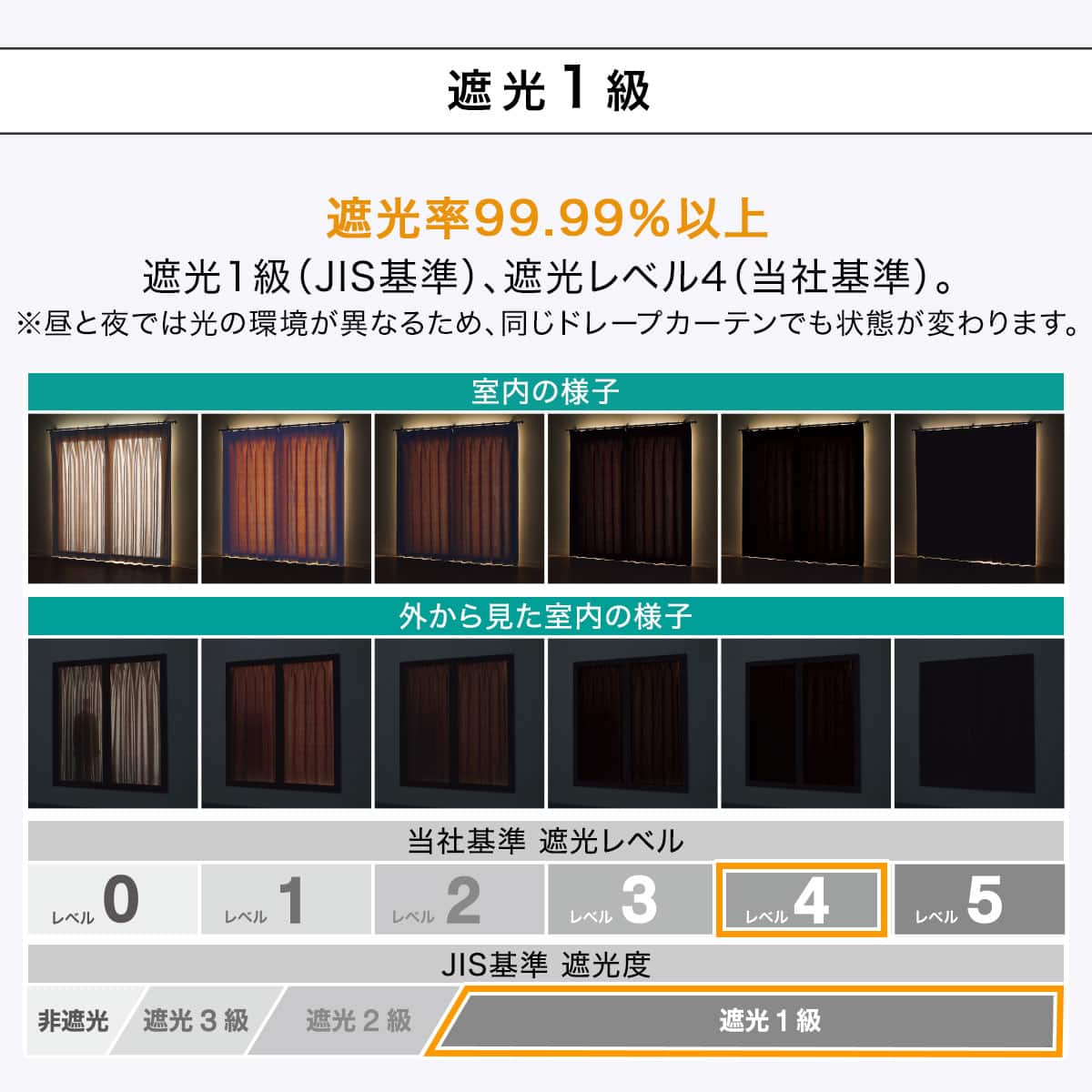1枚入り)遮光1級・遮熱カーテン(RD140 ネイビー 100X215X1) | ニトリ