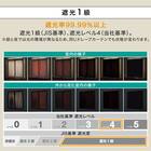 (1枚入り)遮光1級・断熱・遮熱カーテン(RD140 ネイビー 100X170X1) 6枚目画像