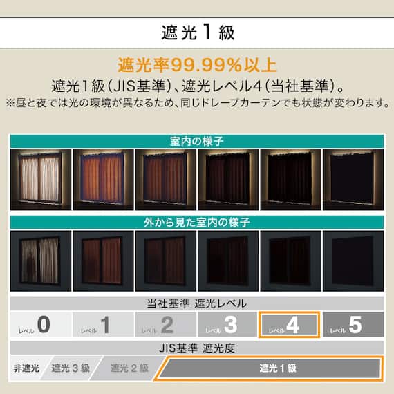 (1枚入り)遮光1級・断熱・遮熱カーテン(RD140 ネイビー 100X170X1) 6枚目画像