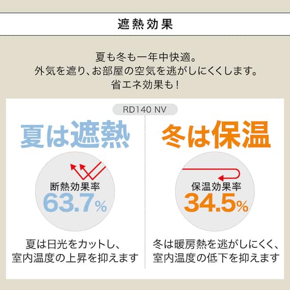 (1枚入り)遮光1級・断熱・遮熱カーテン(RD140 ネイビー 100X170X1) 7枚目画像