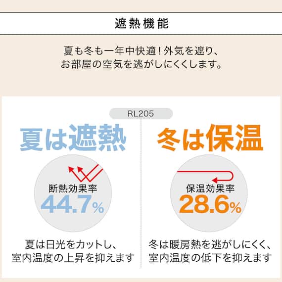 (1枚入り)花粉キャッチ・遮像・遮熱レースカーテン(RL205 100X108X1) 9枚目画像