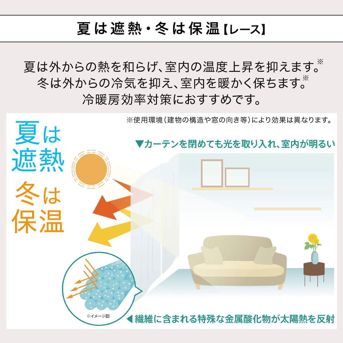 4枚セットカーテン 厚手：遮光1級・保温 レース：遮熱・保温・遮像