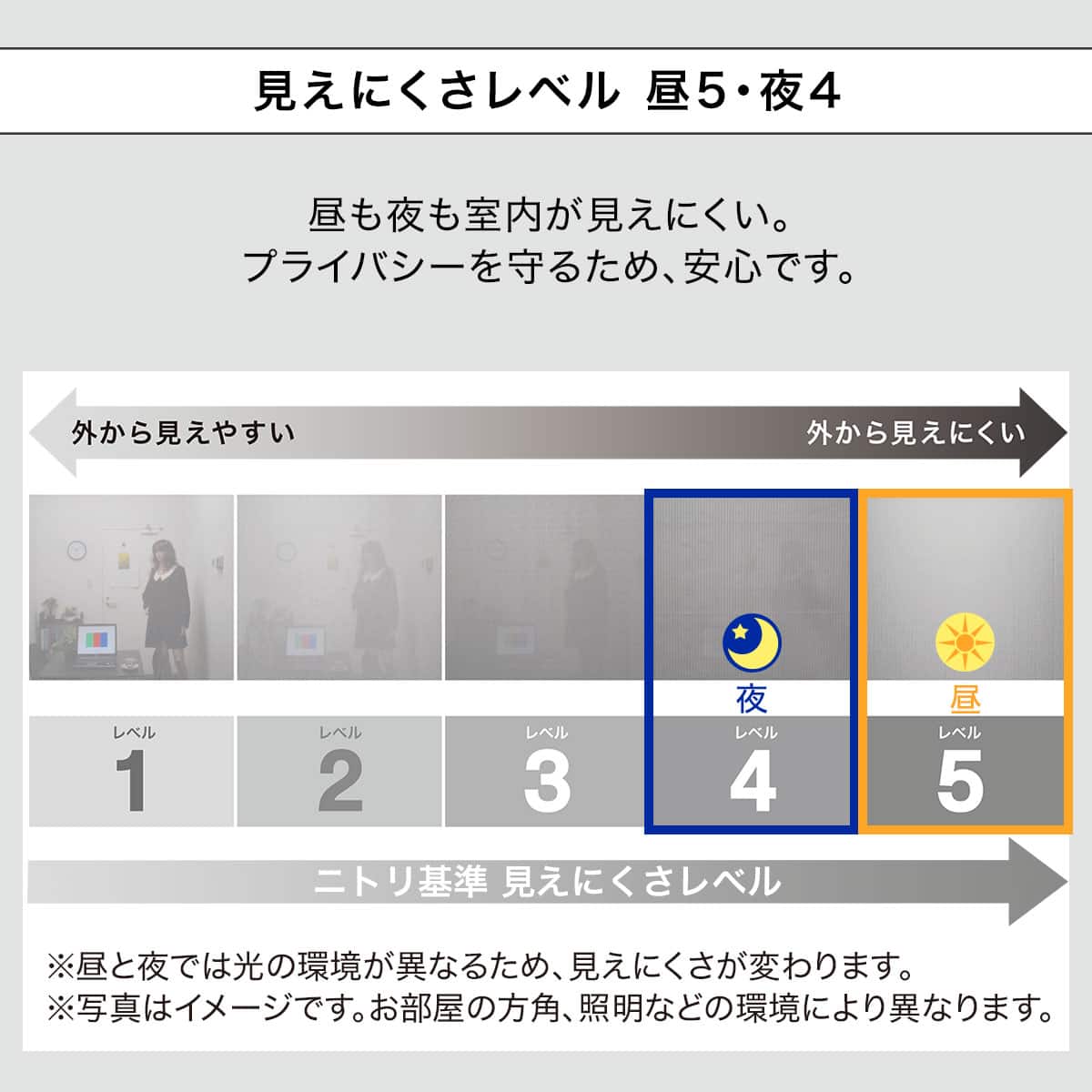 吸湿・放湿・遮像・遮熱・保温・UVカット273サイズレースカーテン