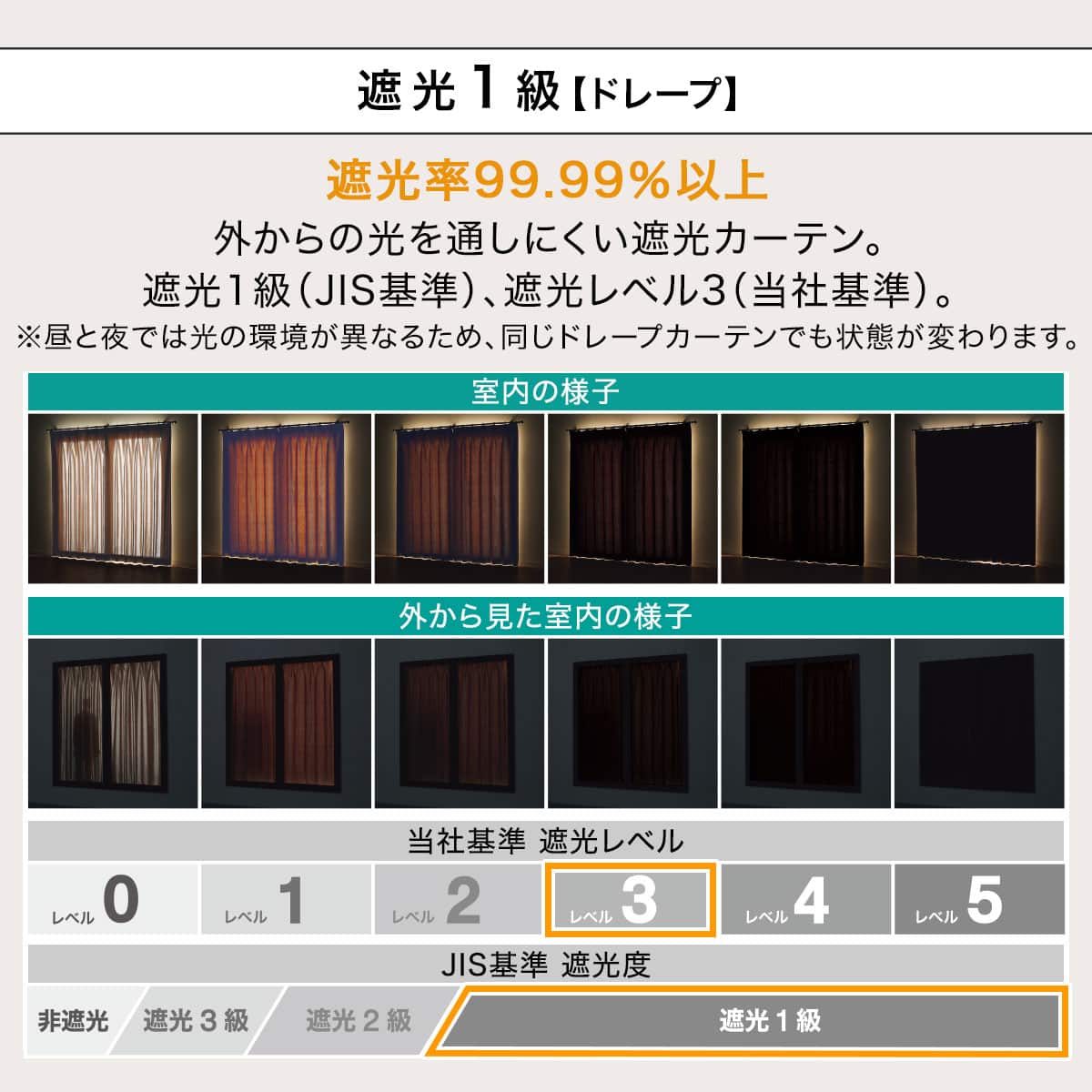 防炎セット】4枚セットカーテン 遮光1級・遮熱・保温・昼遮像・UV