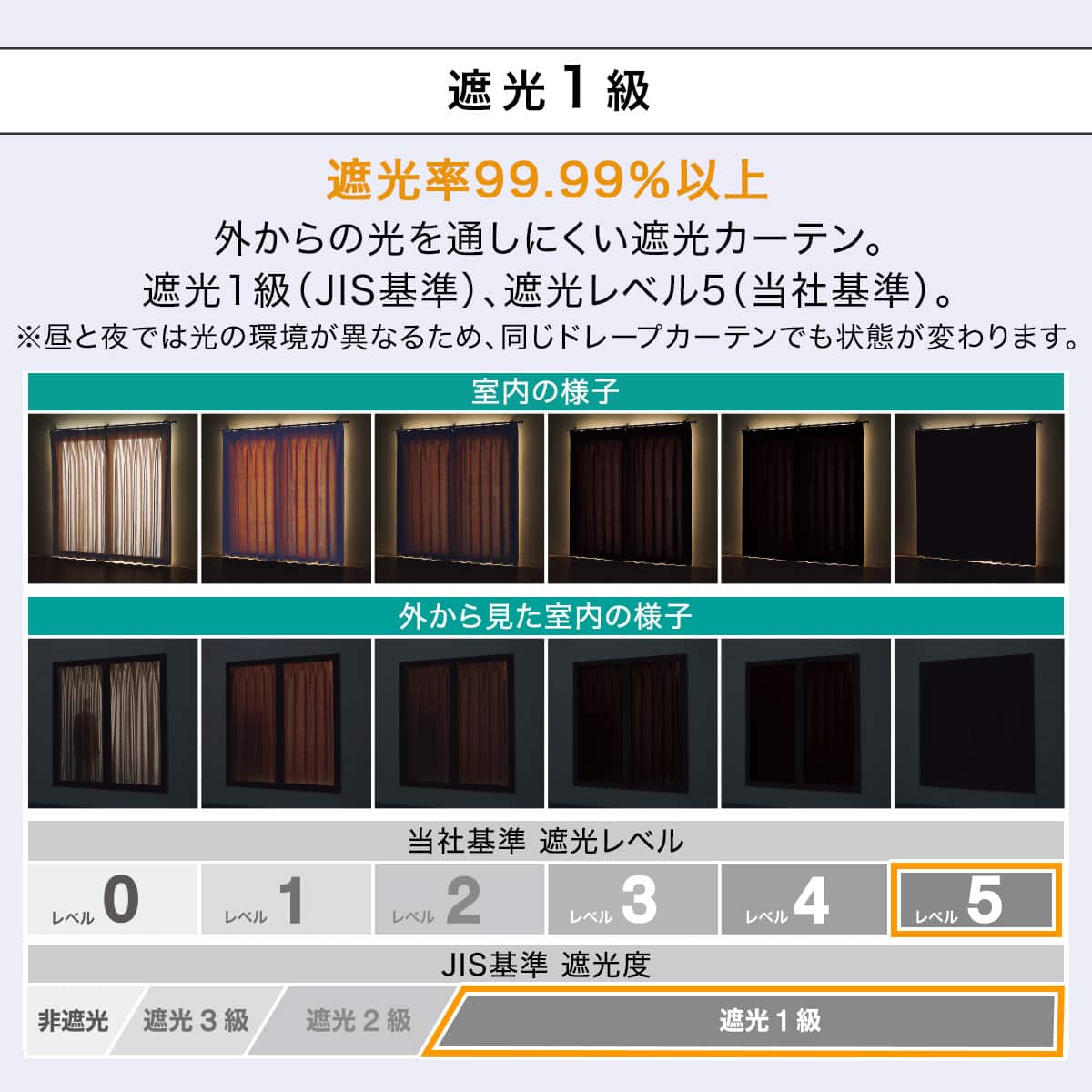遮光1級・遮熱・遮音オーダーカーテン OD138 アイボリー 1.5倍ヒダ(幅