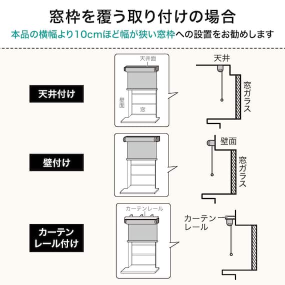 電動遮光ロールスクリーン SPR(ホワイト 60X180) 6枚目画像