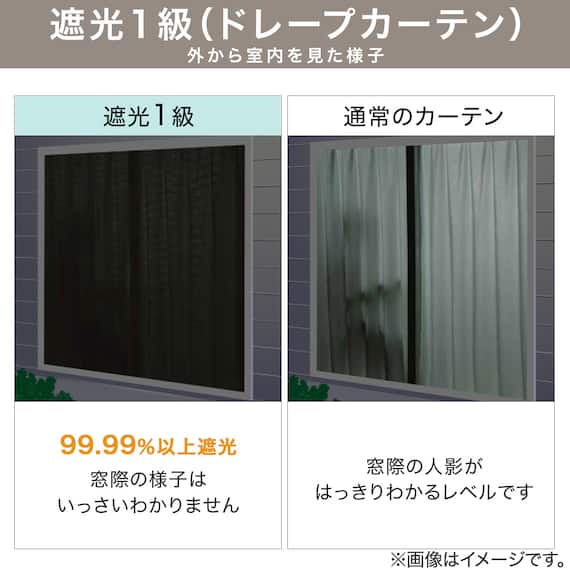 遮光1級・遮熱カーテン&遮熱・遮像レースカーテン4枚セット(100X135X4 ブラック DH155) 2枚目画像