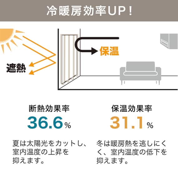 遮光1級・遮熱カーテン&遮熱・遮像レースカーテン4枚セット(100X135X4 ブラック DH155) 7枚目画像
