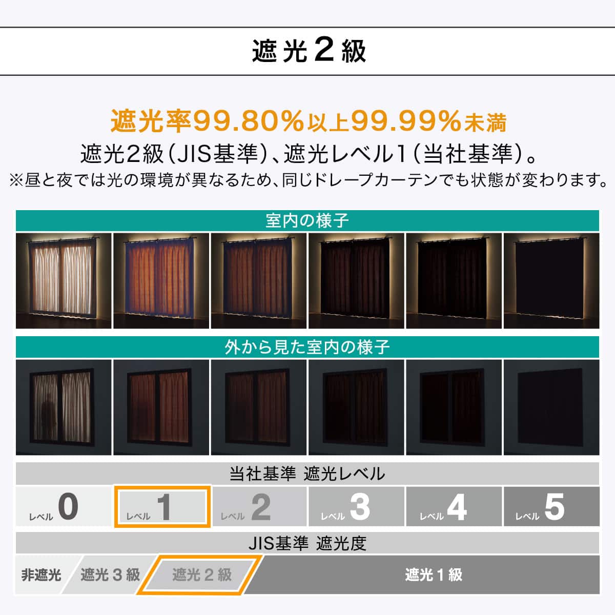 遮光2級・遮熱カーテン(RD210 ブラウン 100X135X2) | ニトリネット