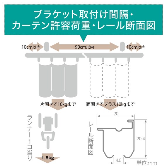 オーダーカーテンレール(NTエリートMセット Nダークマホガニー ダブル正面付け 1.82m) 7枚目画像