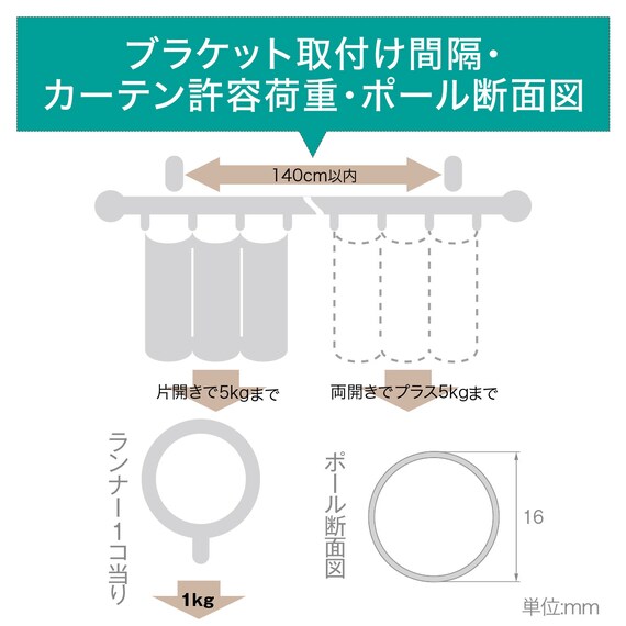 オーダーカーテンレール(NTモノブレンド16 Bセット セージグリーン シングル1.20m) 6枚目画像