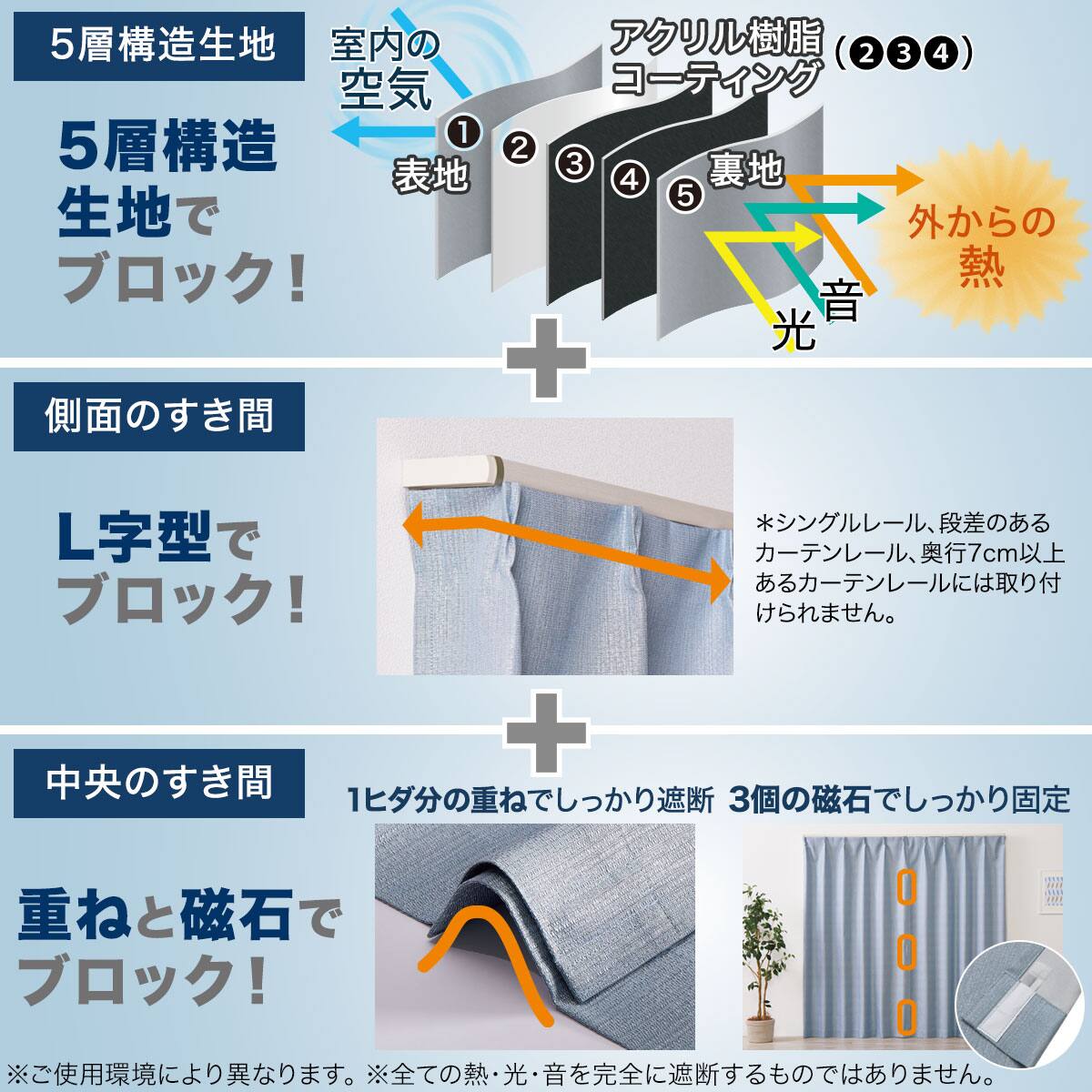 隙間ブロック 遮光1級・遮熱・遮音カーテン(RD220 ブルー 100X178X2