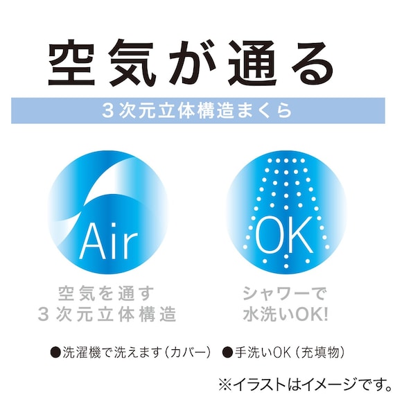 通気性の良い波型 3次元立体構造まくら(Nブレス プラスエア) 本体+カバーセット(Nフィットニット ソッコウ 標準~大判サイズ DGY2) 7枚目画像