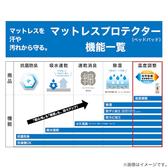 温度調整 除湿・防ダニ マットレスプロテクター(ベッドパッド)クイーン(B2306 Q) 9枚目画像