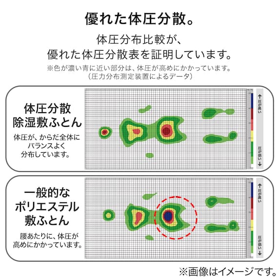 点で支える除湿シート付き 体圧分散敷布団 ダブル(D F2407) 4枚目画像