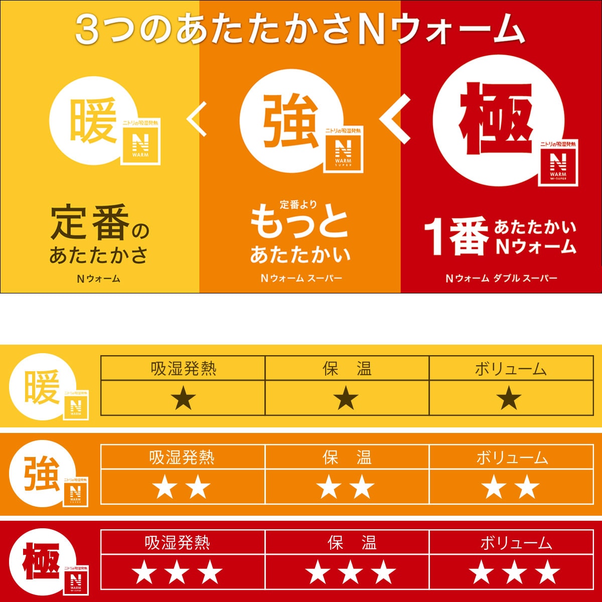 BOXパッド セミダブル(NウォームWSP GY SD A2412)通販 | ニトリネット【公式】 家具・インテリア通販