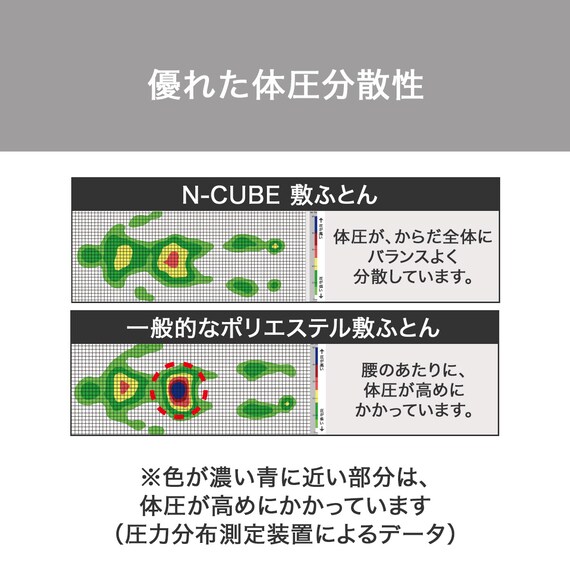 体圧分散に優れた3層構造敷ふとん ダブル(N-CUBE D) 4枚目画像