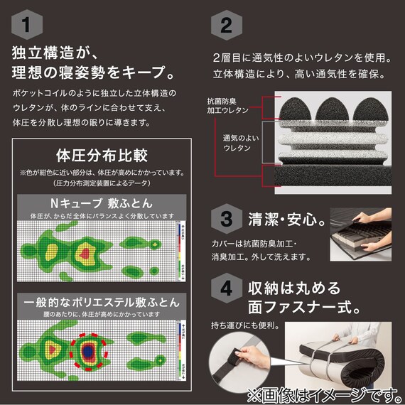 体圧分散に優れた3層構造敷ふとん ダブル(N-CUBE D) 9枚目画像