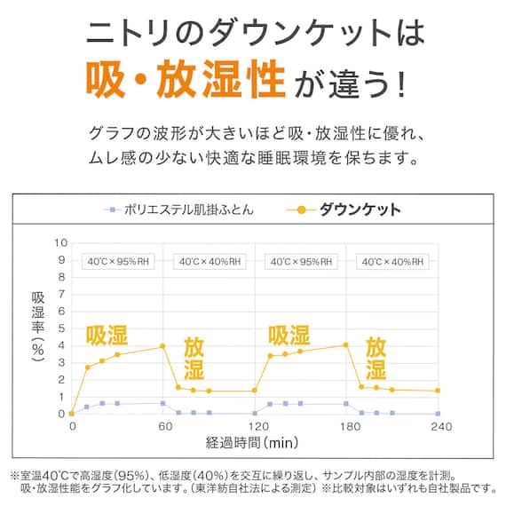ダウンケット つぶ綿入り シングル(GY K2501 S) 3枚目画像