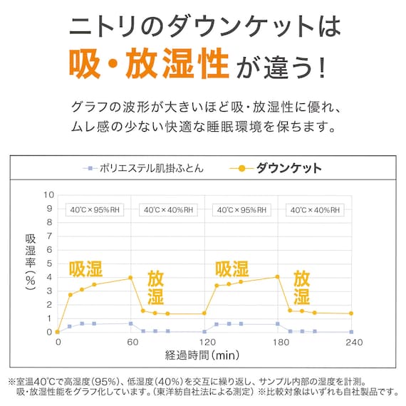 ダウンケット つぶ綿入り セミダブル(GY K2501 SD) 3枚目画像