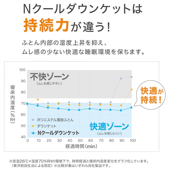 両面使えるダウンケット Nクール&タオル地 シングル(GY K2504 S) 3枚目画像