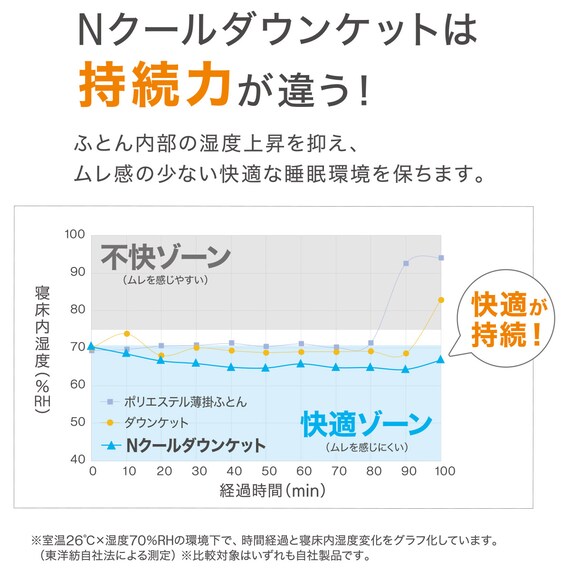両面使えるダウンケット Nクール＆タオル地 ダブル(BL K2505 D) 3枚目画像