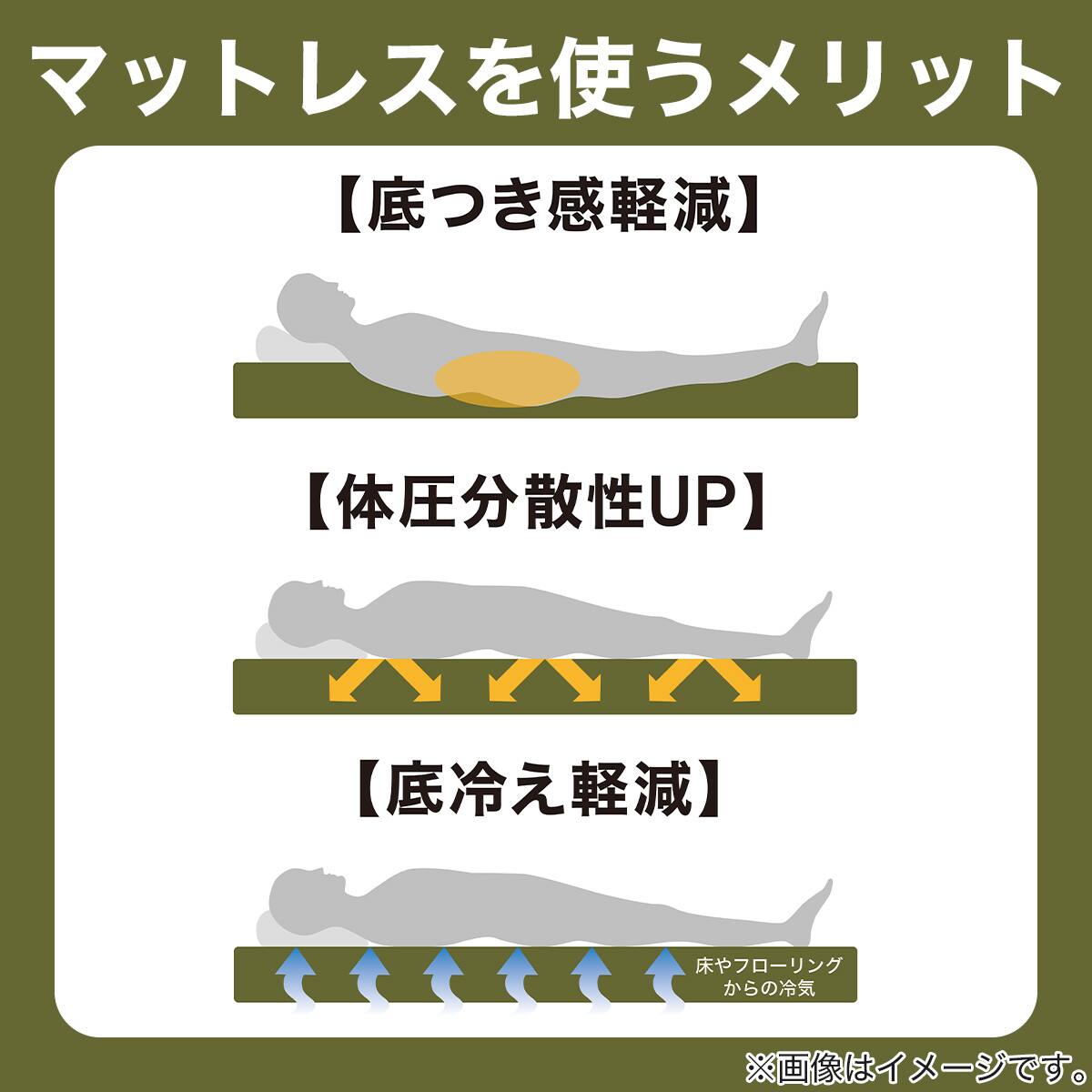 3つ折り高反発マットレス ダブル(日本製 H4) | ニトリネット【公式