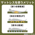3つ折り高反発マットレス ダブル(日本製 H4) 8枚目画像