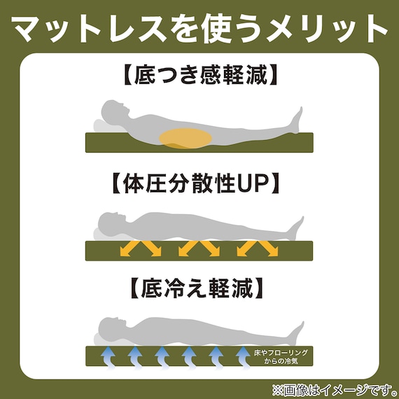 3つ折り高反発マットレス ダブル(日本製 H4) 8枚目画像