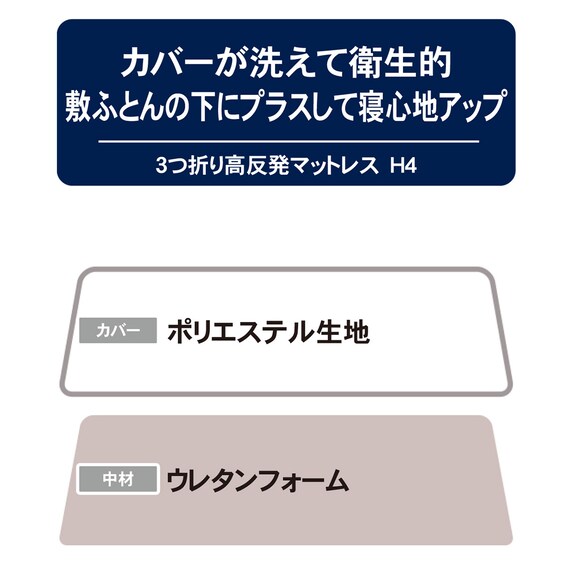 3つ折り高反発マットレス ダブル(日本製 H4) 9枚目画像