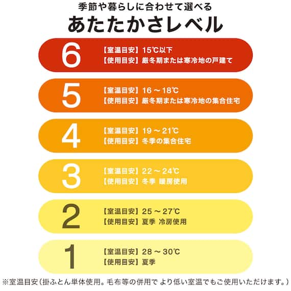 羽毛掛ふとん セレクト ダブル(UL2 K2522 D) 10枚目画像