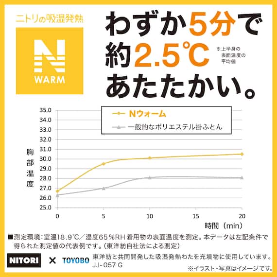 カバーのいらない両面掛ふとん クイーン(Nウォーム GY K2526 Q) 7枚目画像