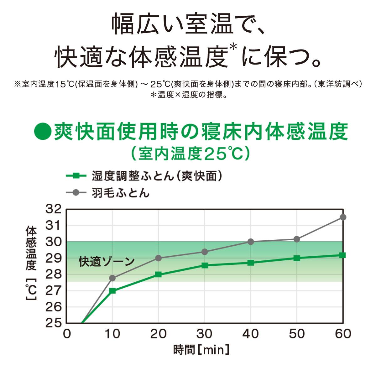 ちょうど良い湿度調整掛ふとん セミダブル(K2518 SD) | ニトリネット