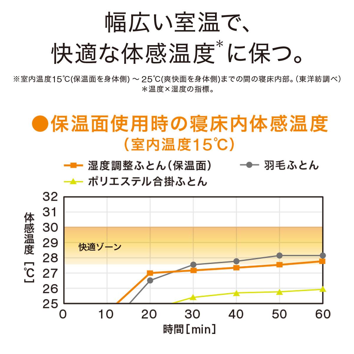ちょうど良い湿度調整掛ふとん セミダブル(K2518 SD) | ニトリネット