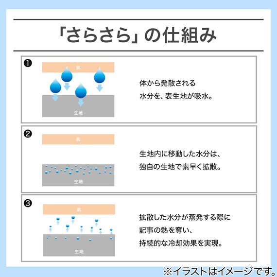 敷きパッド シングル(さらリラ S グレー S2629) 3枚目画像