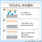 肌ふとん シングル(さらリラ S グレー S2629) 3枚目画像