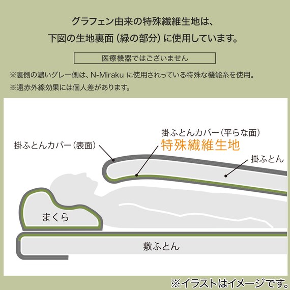 マルチすっぽりシーツ シングル(Nミラク02 グレー S) 2枚目画像