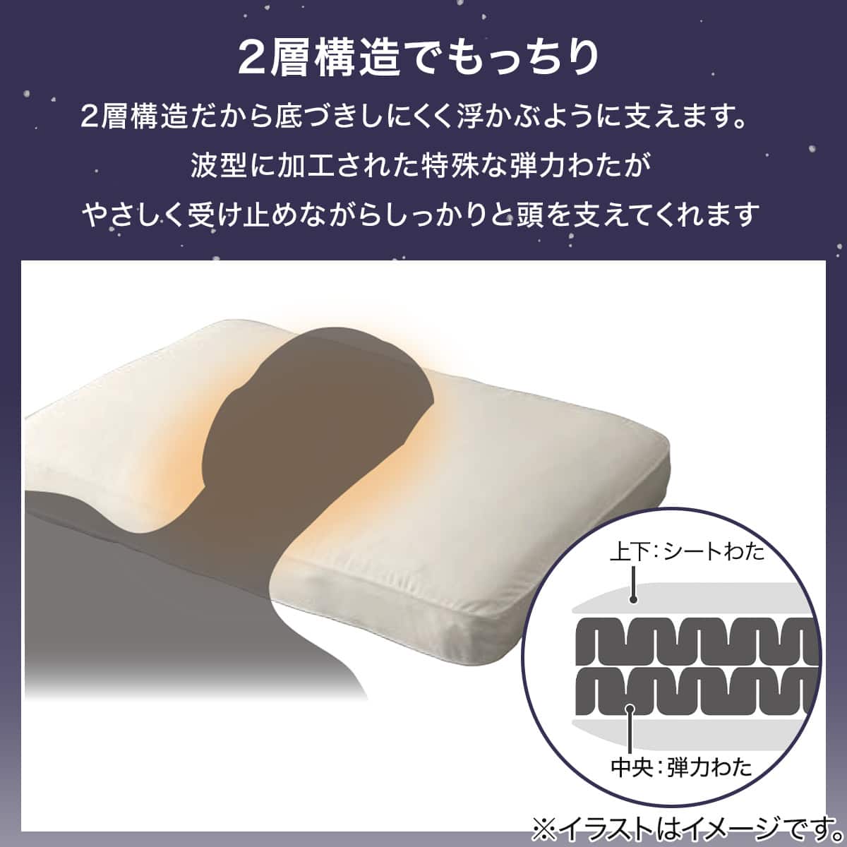 弾力わたサポートまくら(P2556) | ニトリネット【公式】 家具