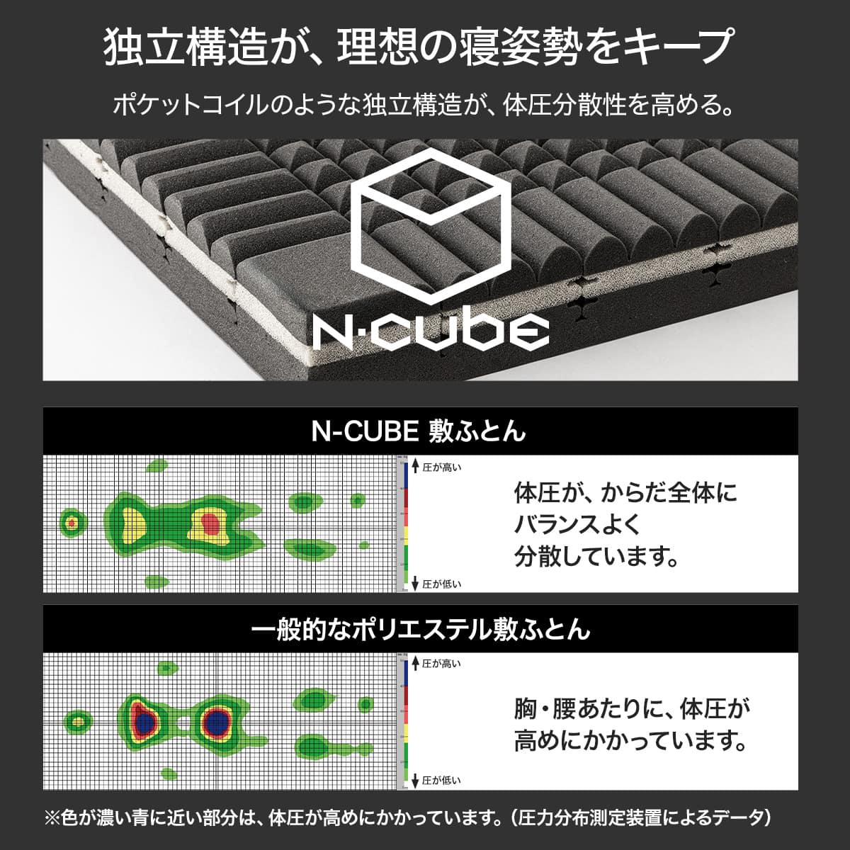 体圧分散&除湿 3層式 敷布団 シングル(N-CUBE S KF2602) | ニトリ