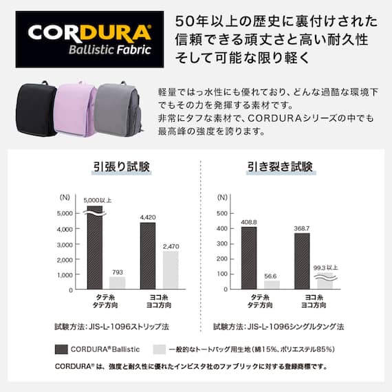 かぶせがとれる軽量ランドセル(パープル) 2枚目画像